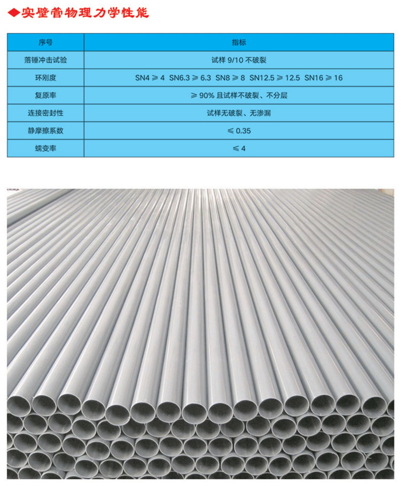 UPVC實壁管全稱為建筑排水用硬氯乙烯管材，主要原料是PVC樹脂，主要用于建筑物內外排水系統(tǒng)。產品特性 1.耐腐蝕性強，不受腐蝕性土壤和各種飲用水的影響 ⒉.管道及配件永不生銹，因而內部不會發(fā)生侵蝕及收縮的變化3.安裝方便，無需定期保養(yǎng)維修 4.采用專用膠水粘接，簡易快捷，經濟高效 5.無味、無嗅，無毒，不受細菌的侵害 6.耐廣泛的化學物品，包括強酸和強堿 7.抗白蟻、耐風化，正常使用條件下壽命可達50年以上